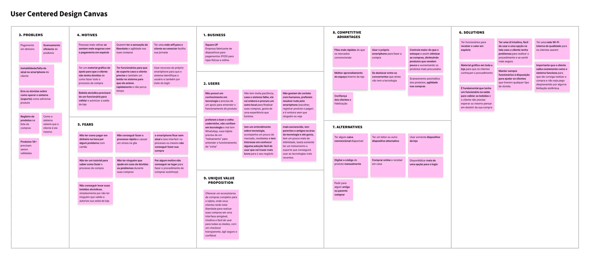 User Centered Design Canvas do projeto, com blocos de problema, motivos, negócio, usuários, proposta de valor, concorrentes, alternativas e soluções, preenchidos com post-its.